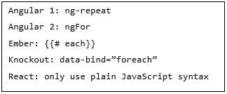 React in JS framework