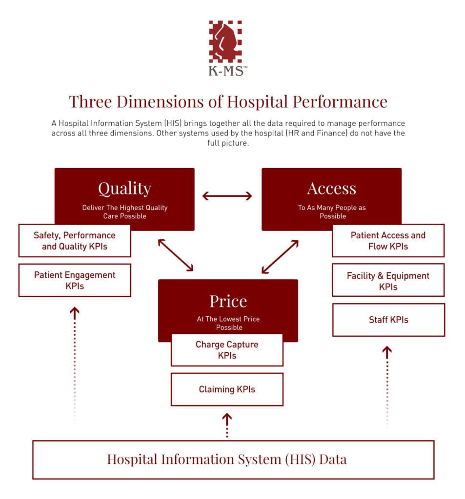 kpi of hospital performance infographic