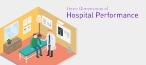 dimensions of hospital performance image
