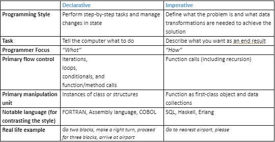 Comparisons of Declarative vs Imperative Table Image