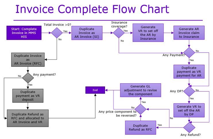How Process Mapping Proves a HIS’ Reliability