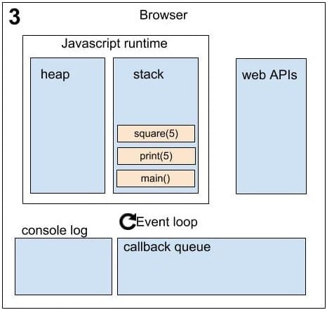 Asynchronous in JavaScript sequence 3